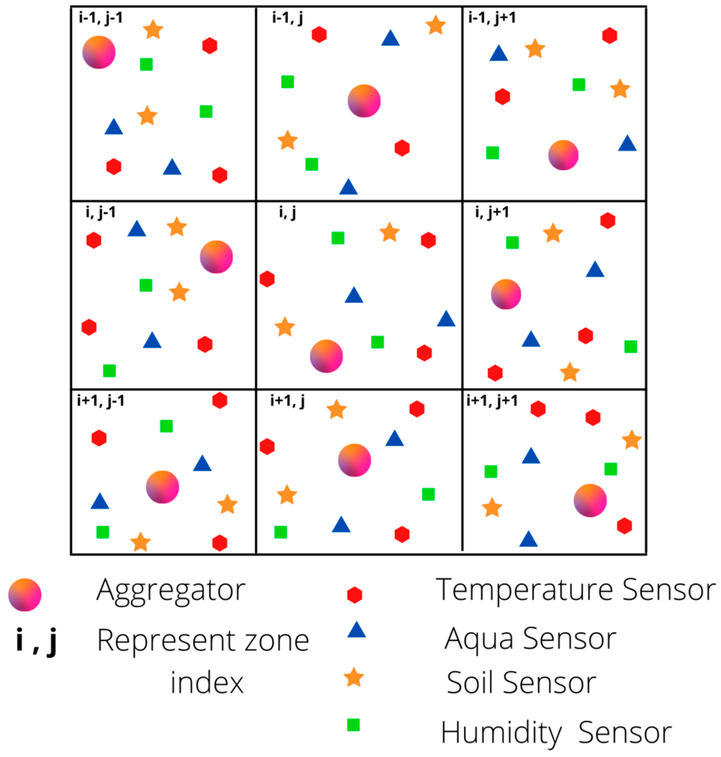 Sensors 21 04591 g001