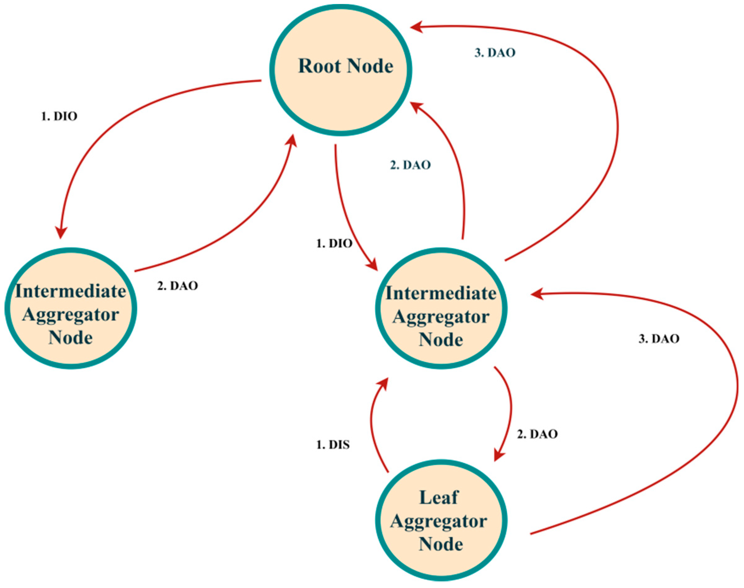 Sensors 21 04591 g002