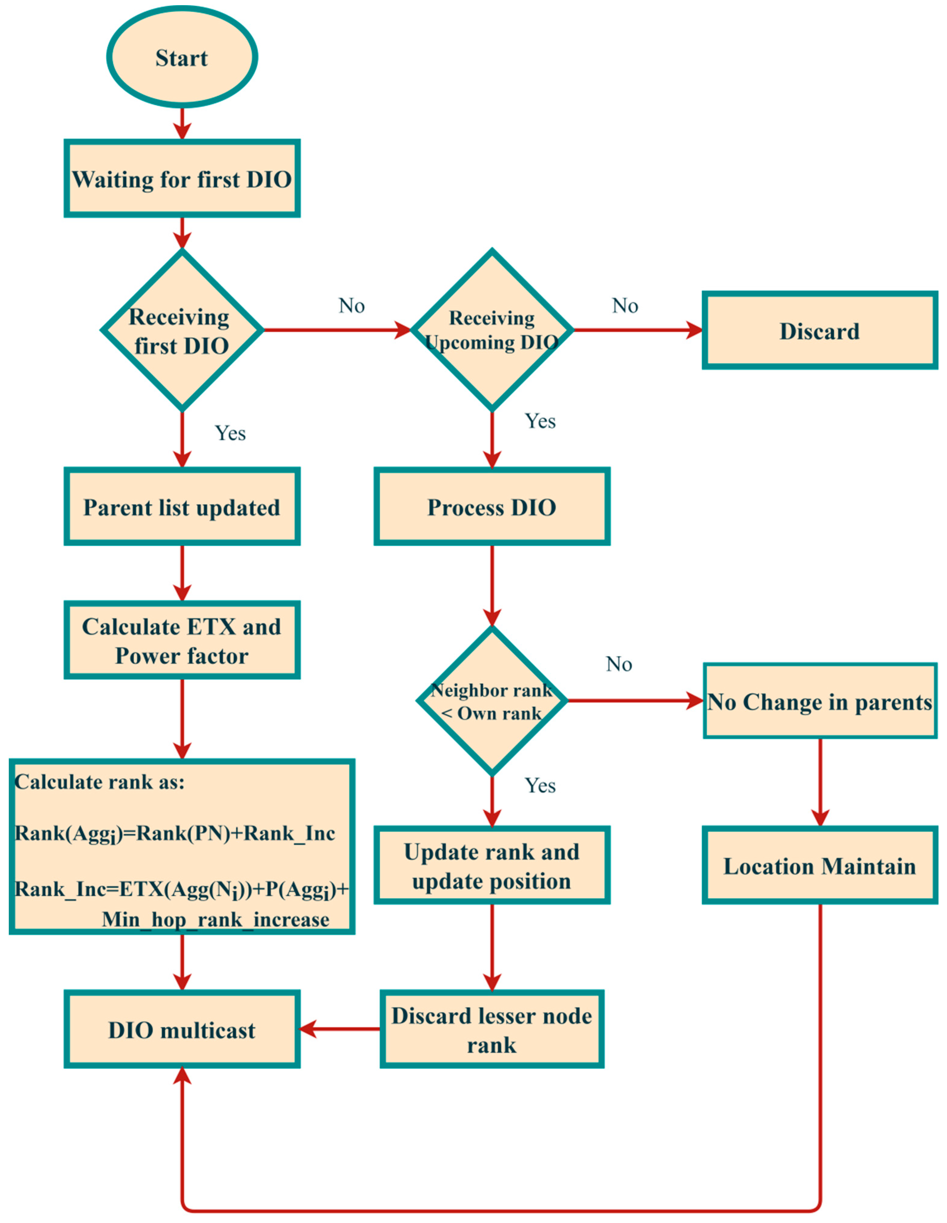 Sensors 21 04591 g003