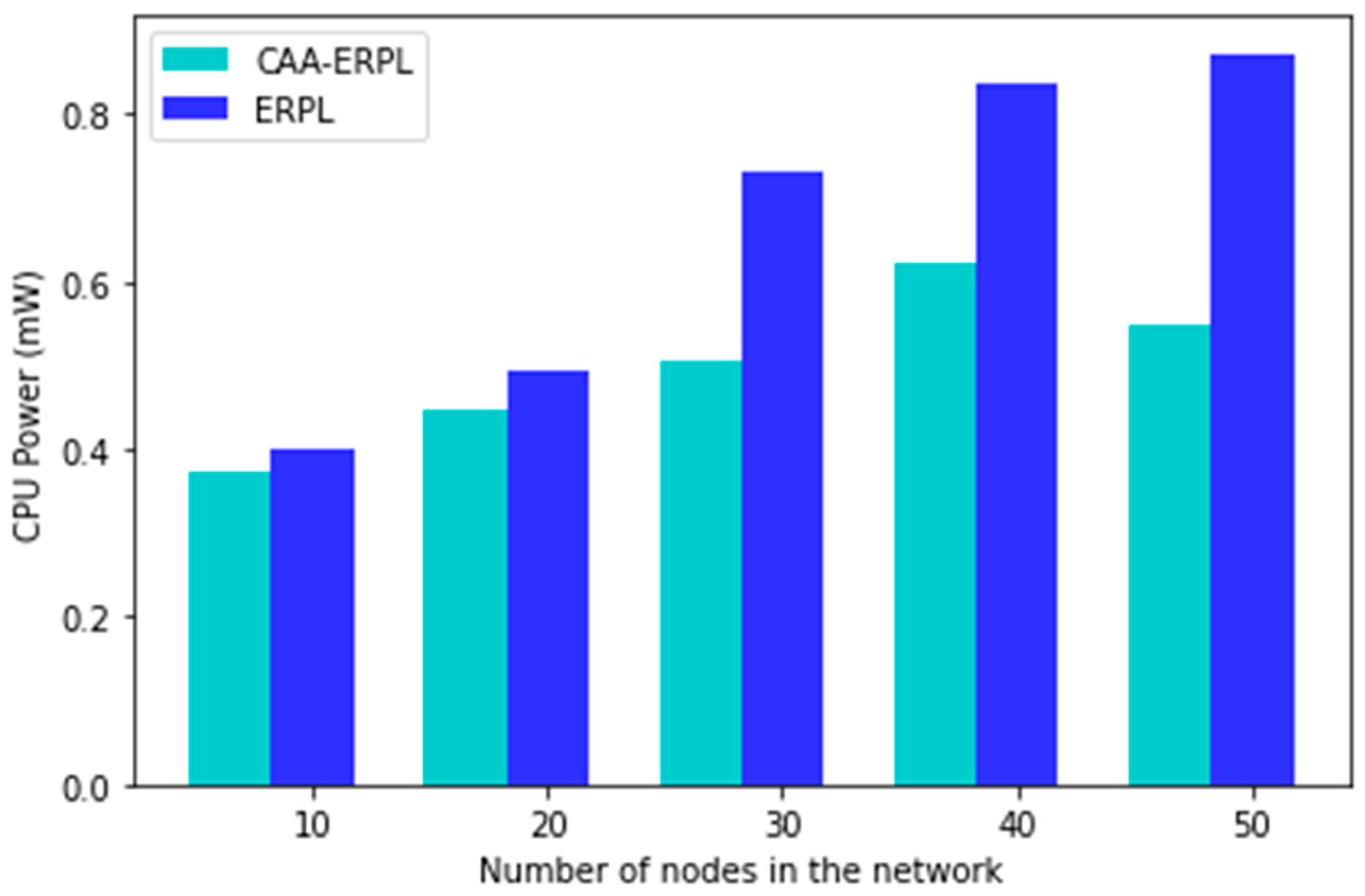 Sensors 21 04591 g010