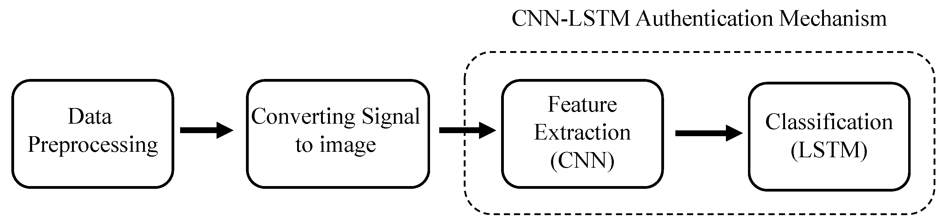 Sensors 21 04592 g002