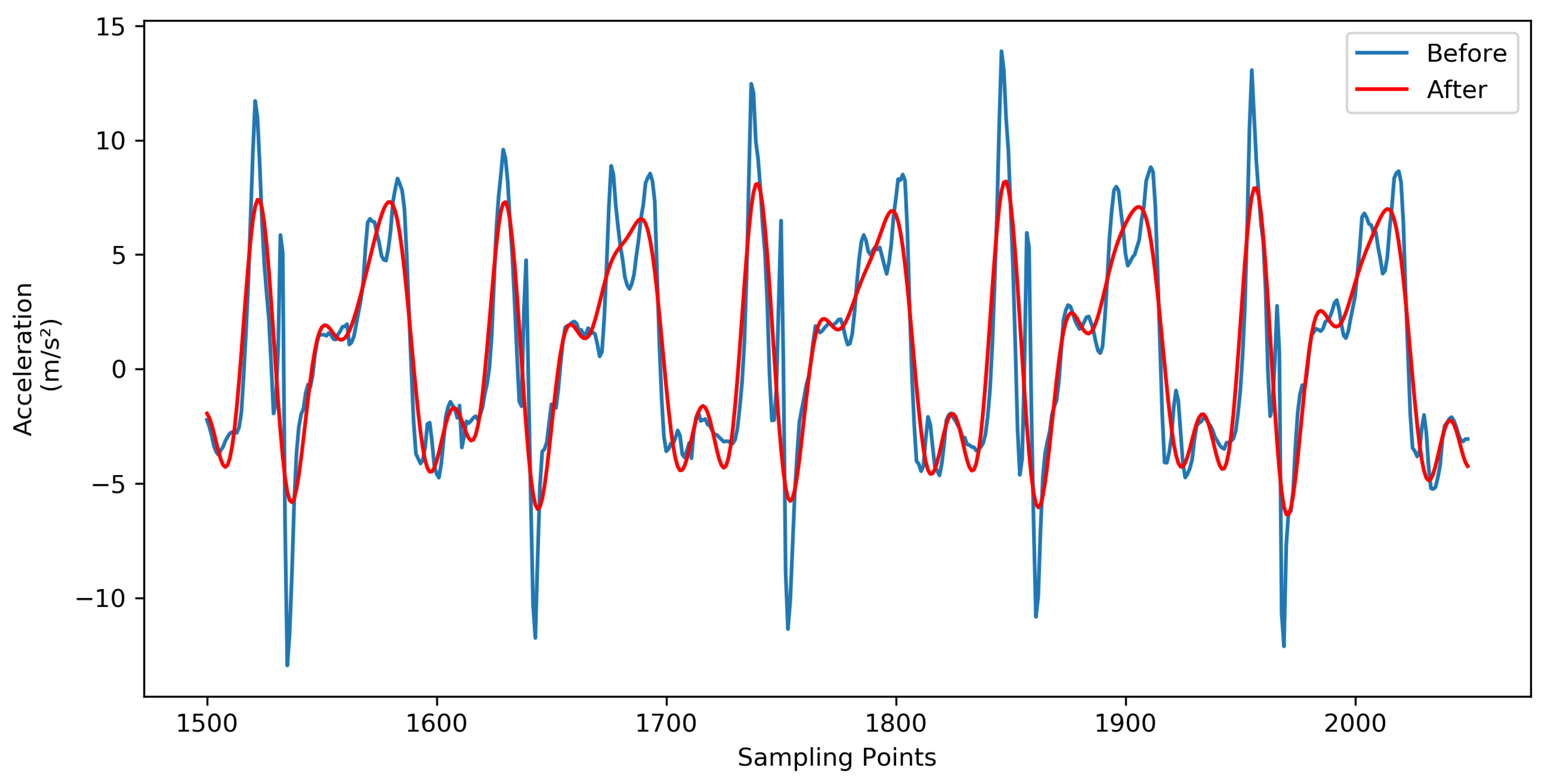 Sensors 21 04592 g003
