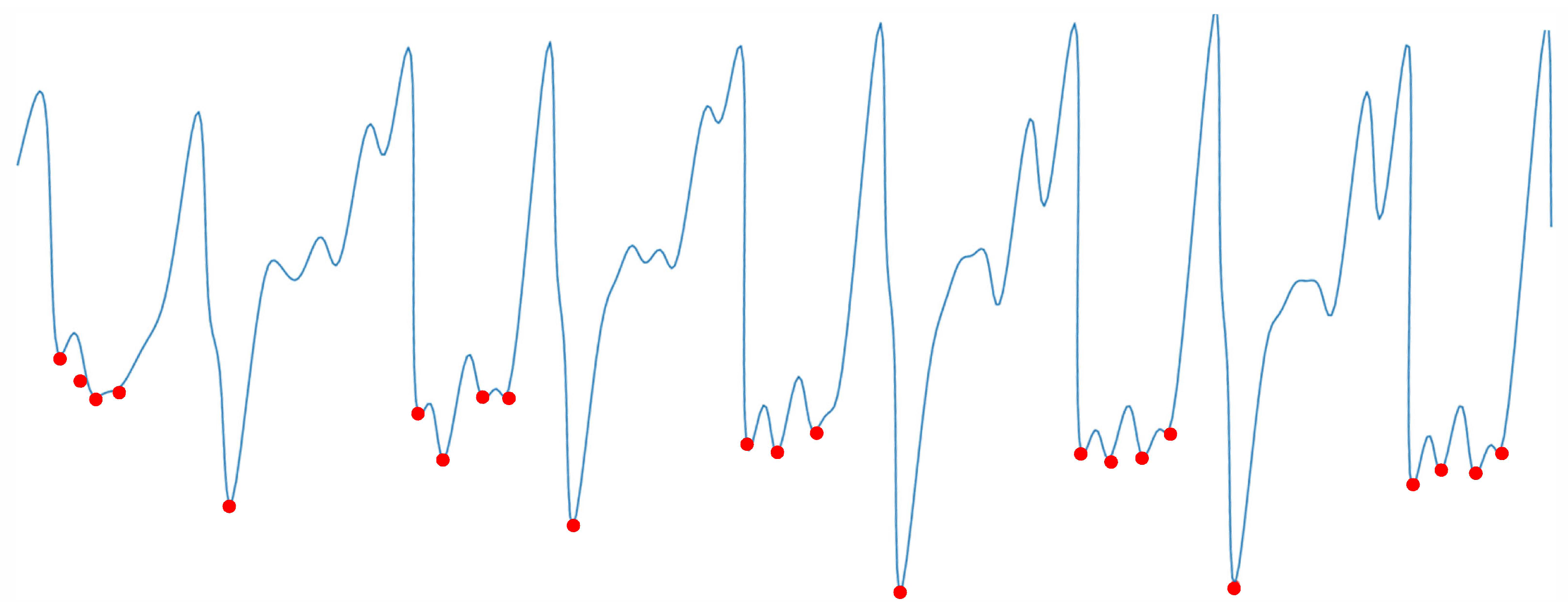 Sensors 21 04592 g006