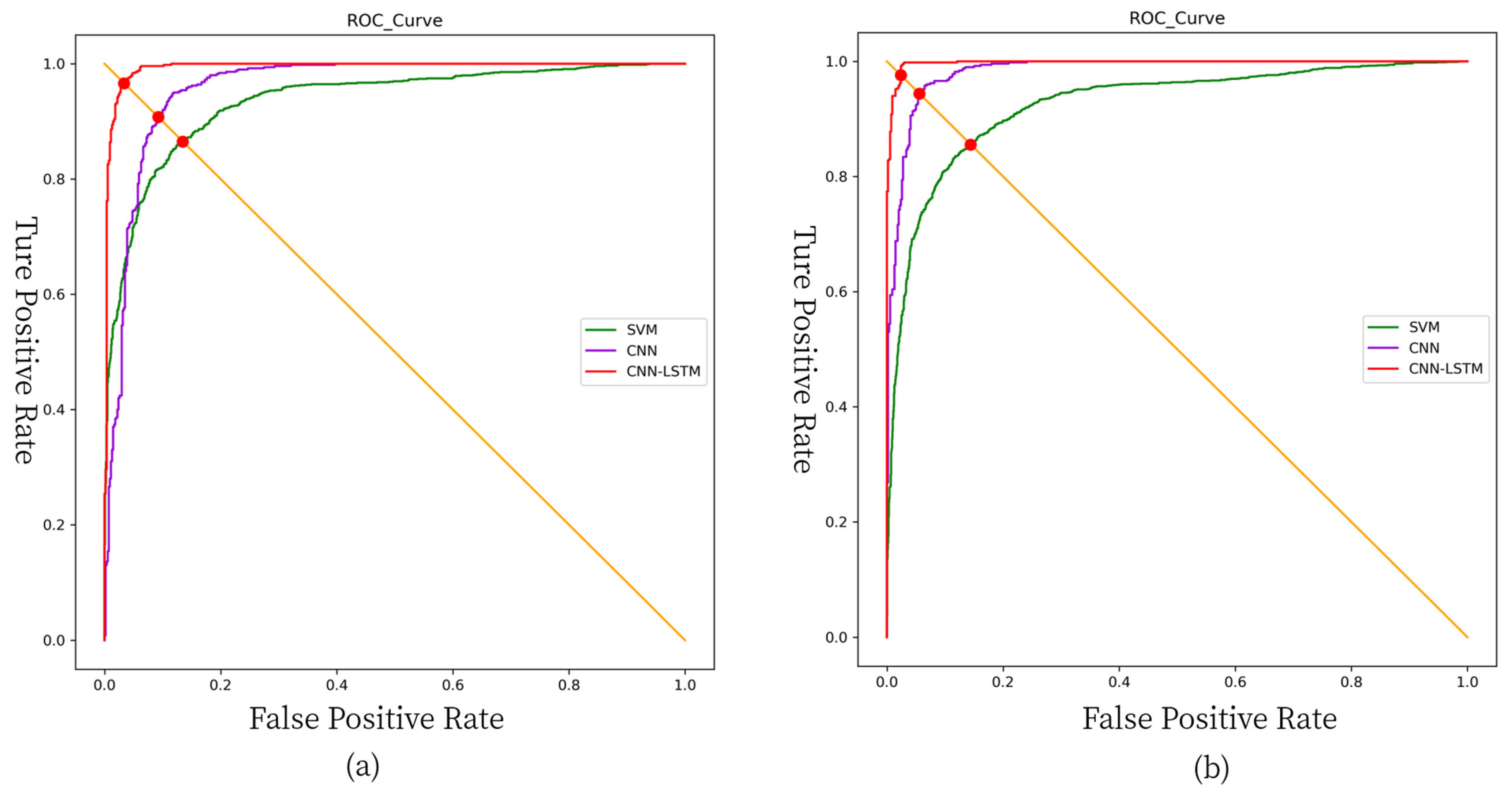 Sensors 21 04592 g017