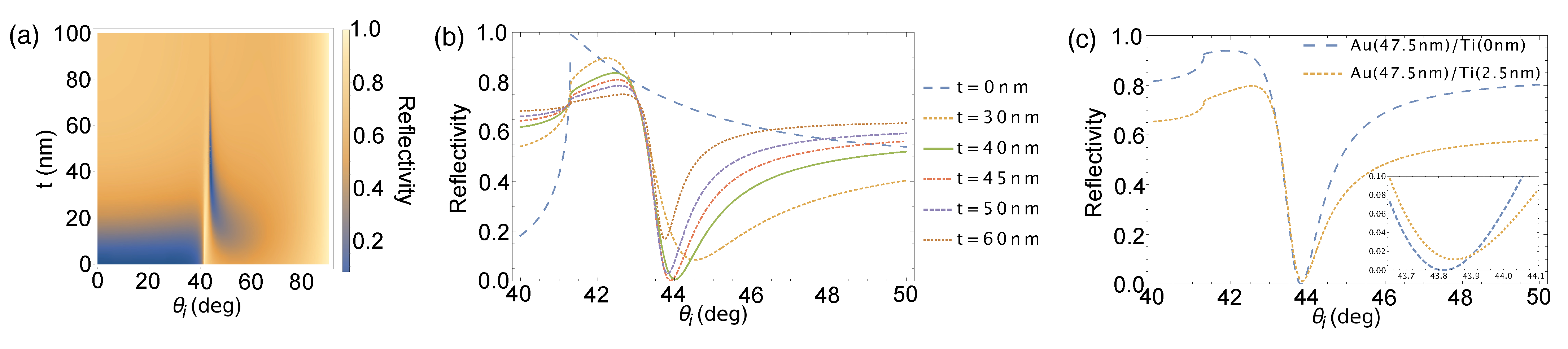 Sensors 21 04593 g001 550