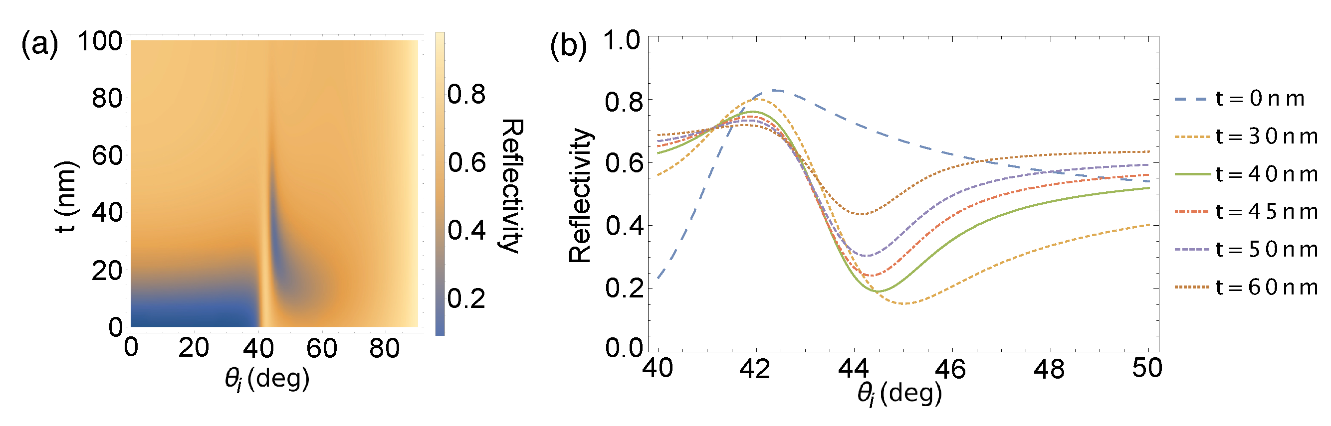 Sensors 21 04593 g003 550
