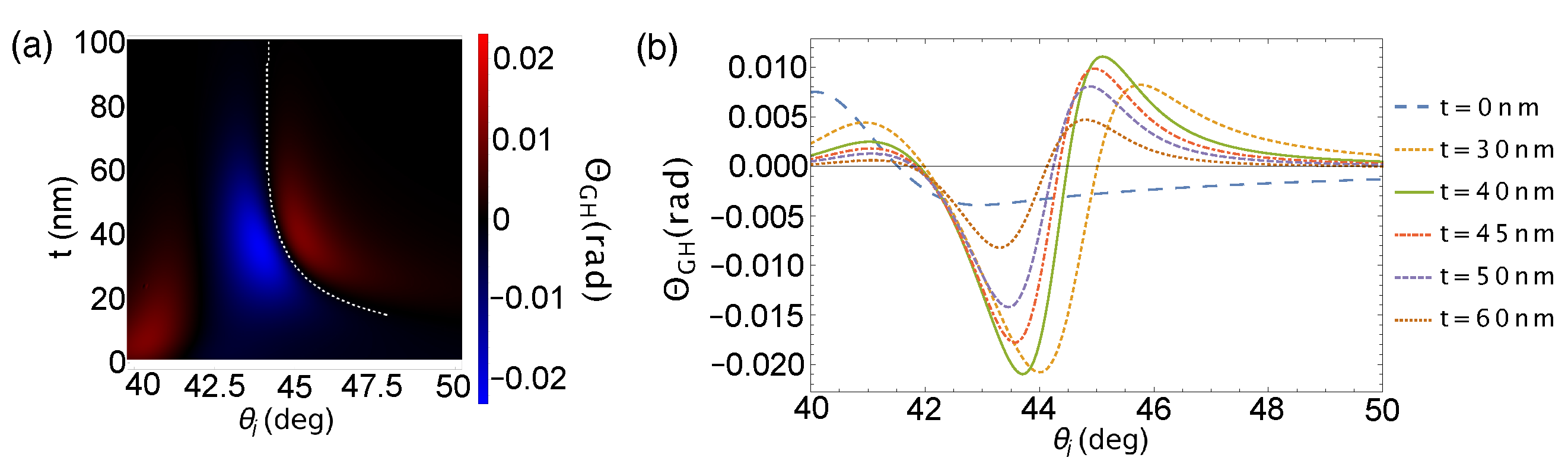 Sensors 21 04593 g004 550