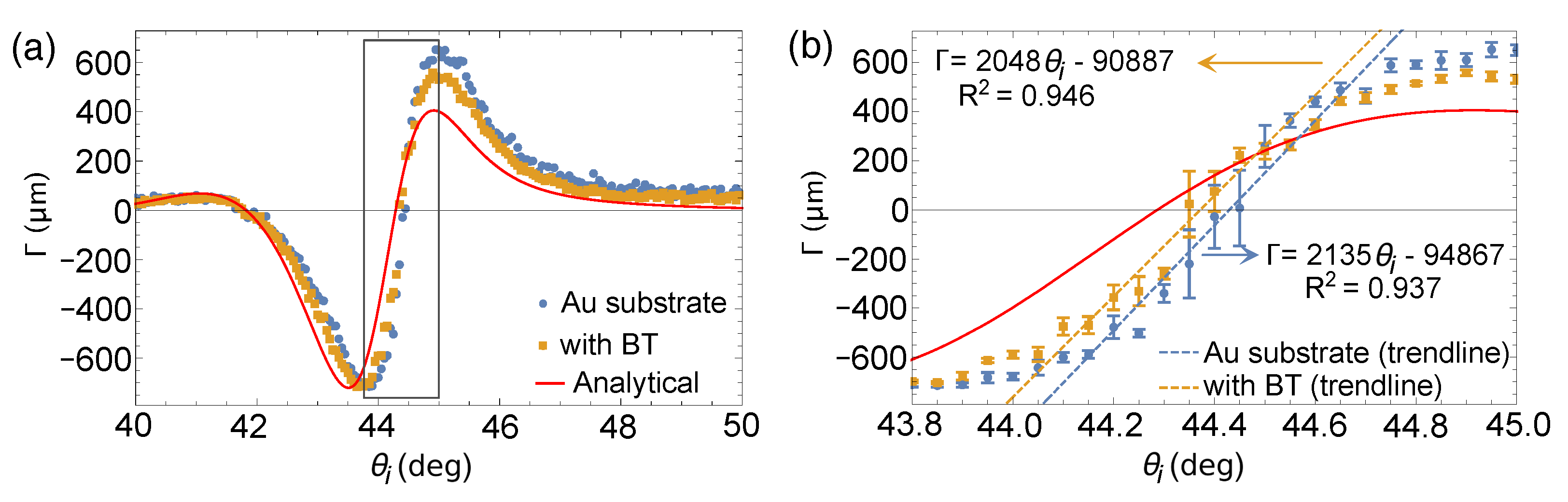 Sensors 21 04593 g009 550
