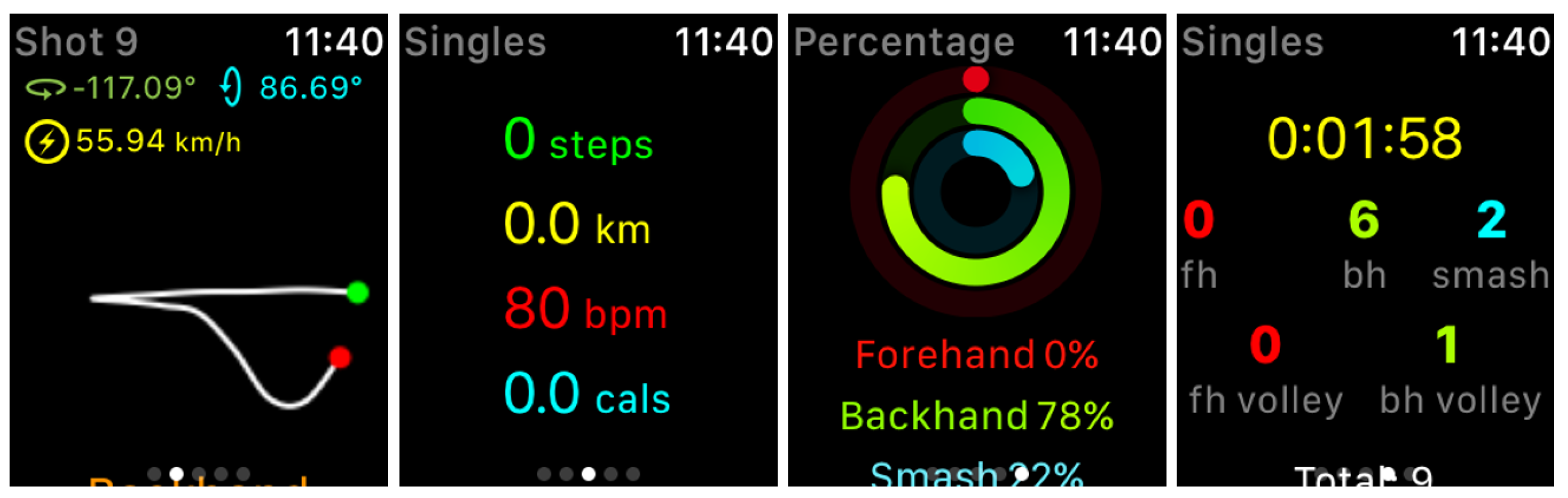 Sensors 21 04594 g002 550