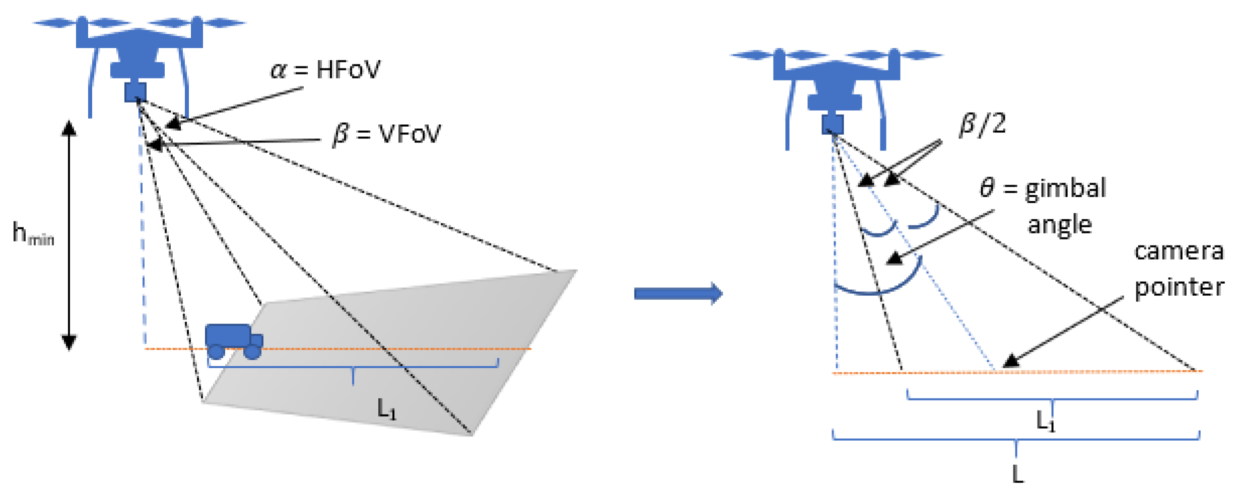 Sensors 21 04595 g001 550