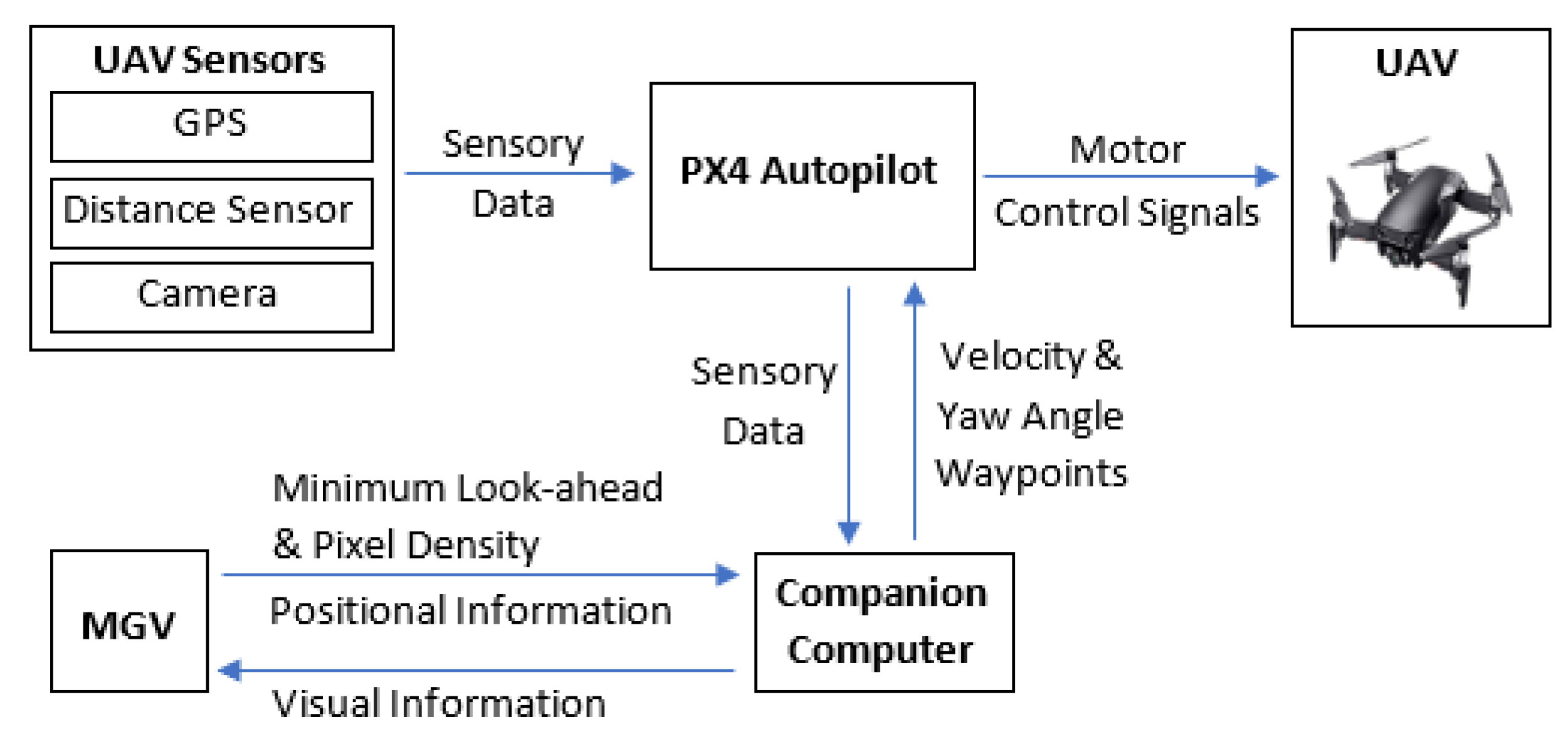 Sensors 21 04595 g003 550