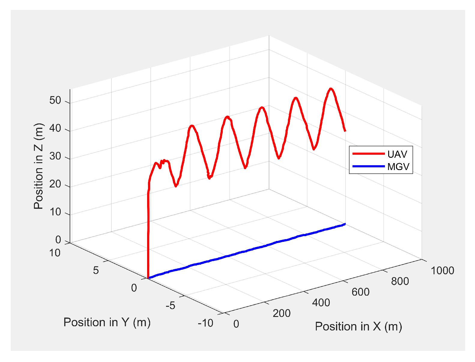 Sensors 21 04595 g004 550