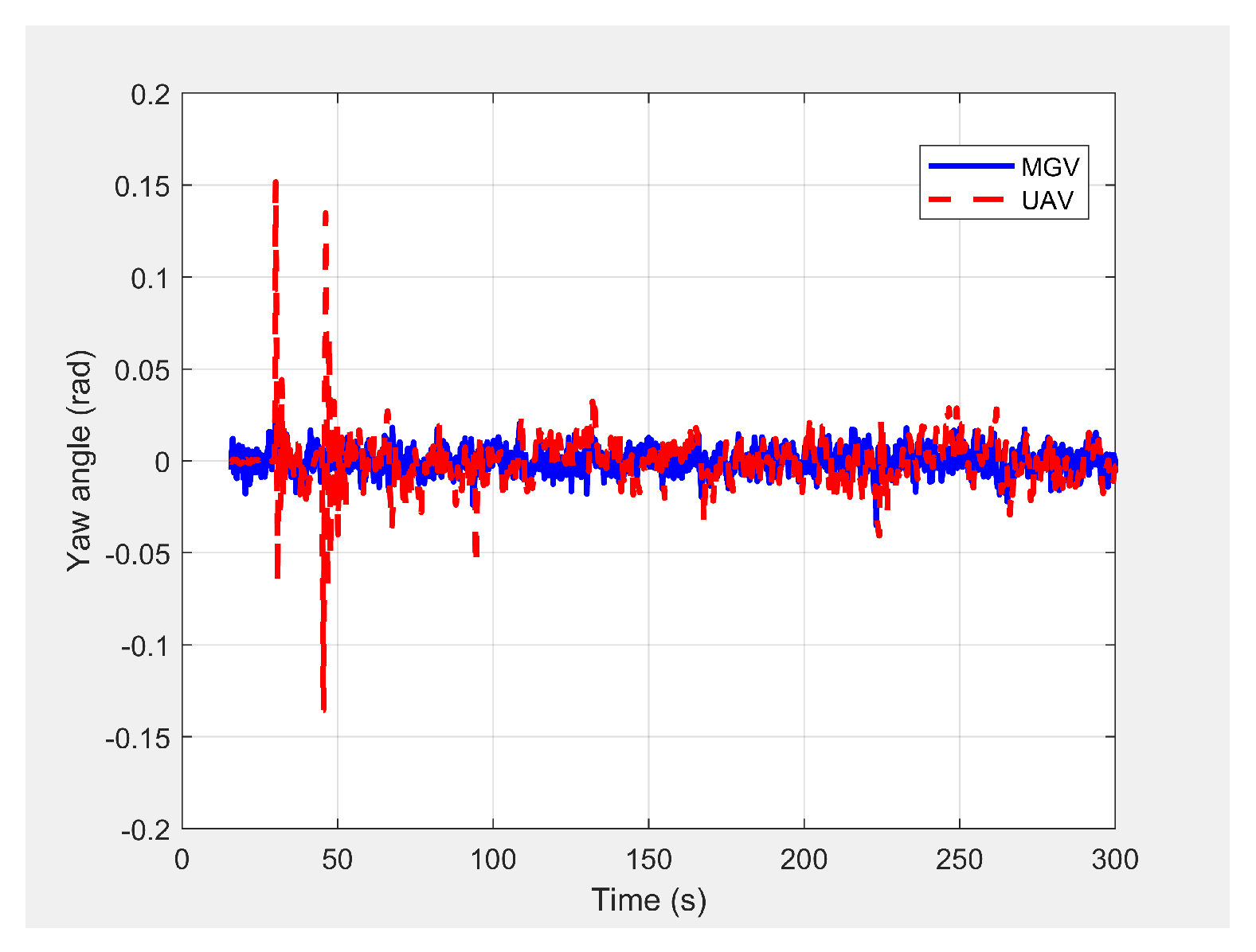 Sensors 21 04595 g005 550