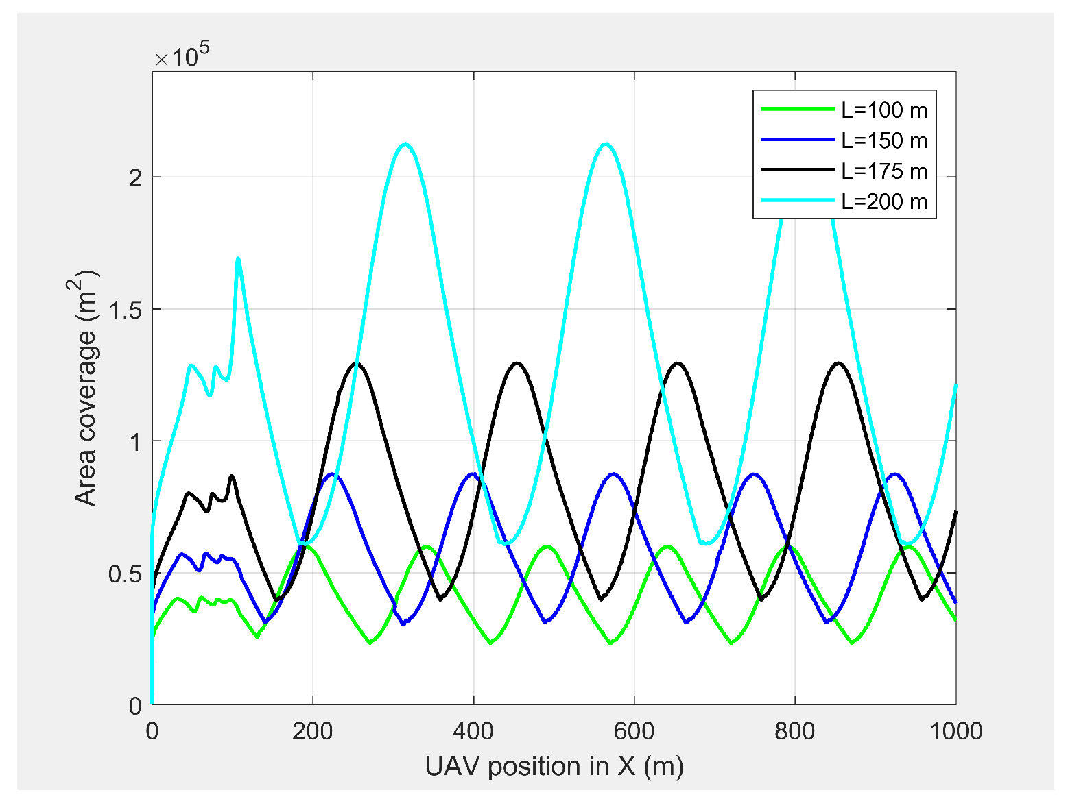 Sensors 21 04595 g006 550