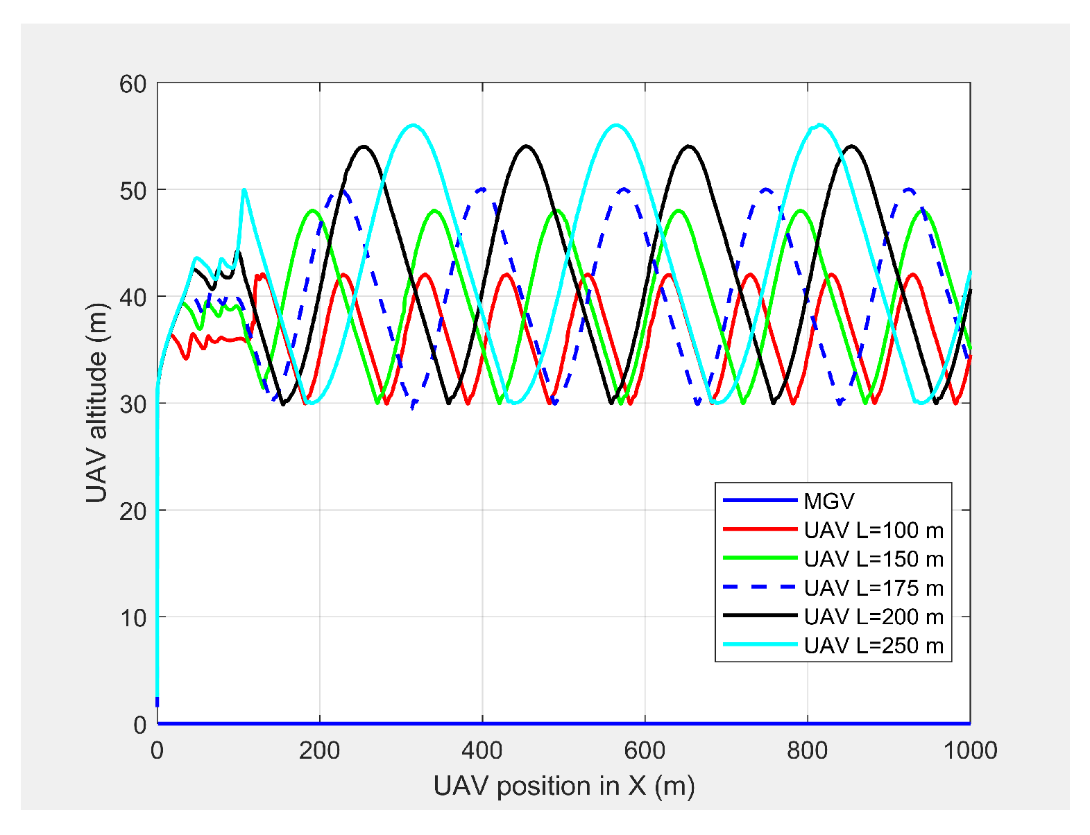 Sensors 21 04595 g007 550
