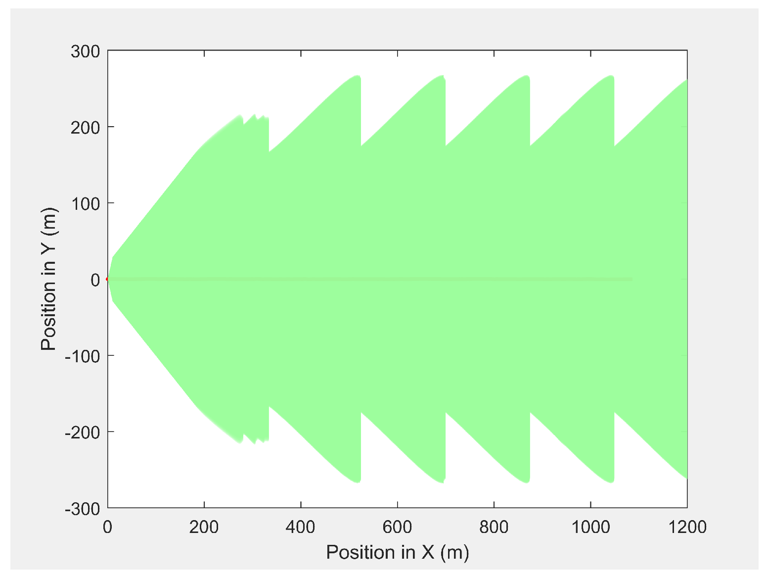 Sensors 21 04595 g008 550