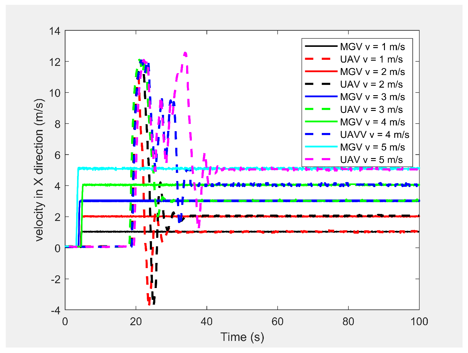 Sensors 21 04595 g009 550