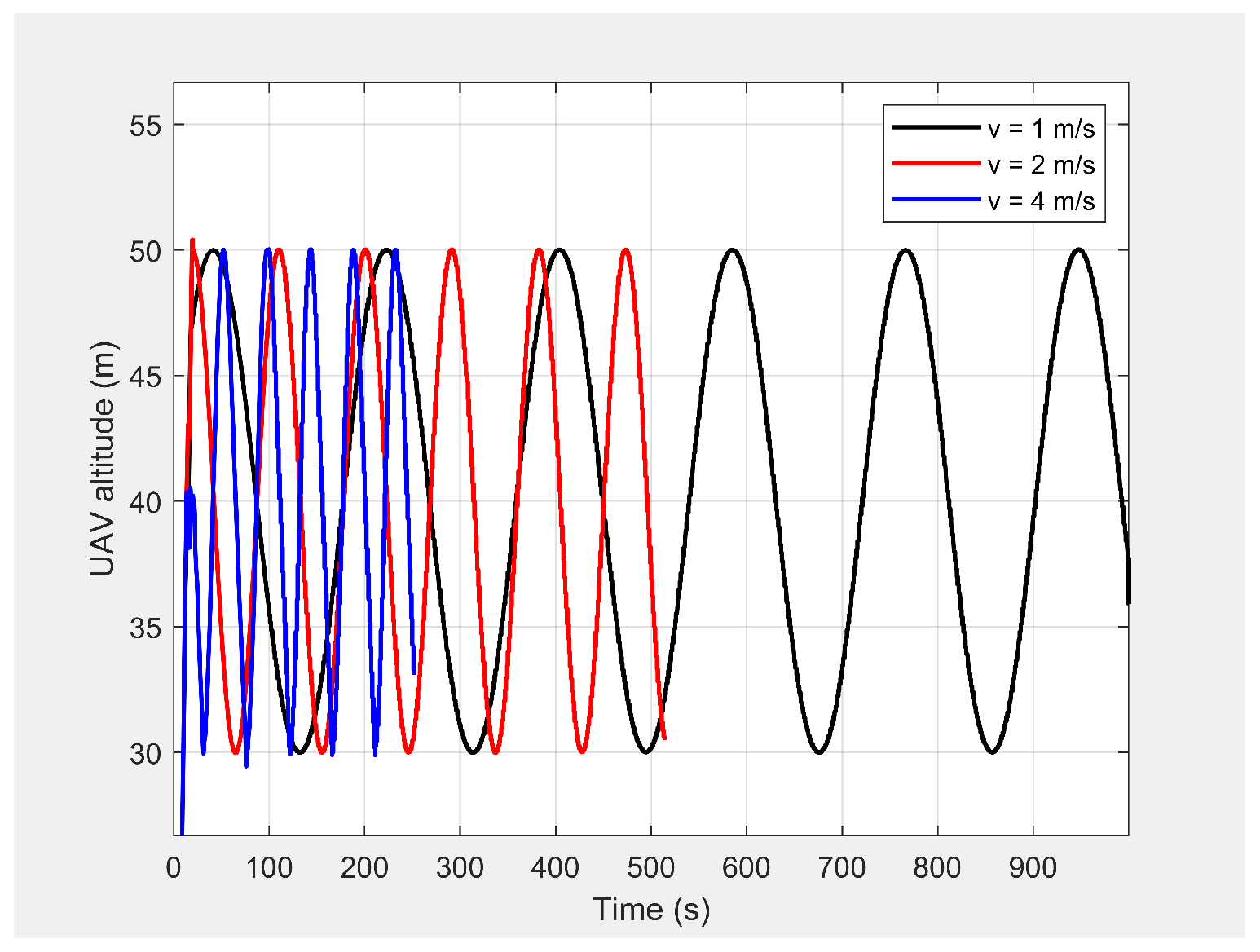 Sensors 21 04595 g010 550