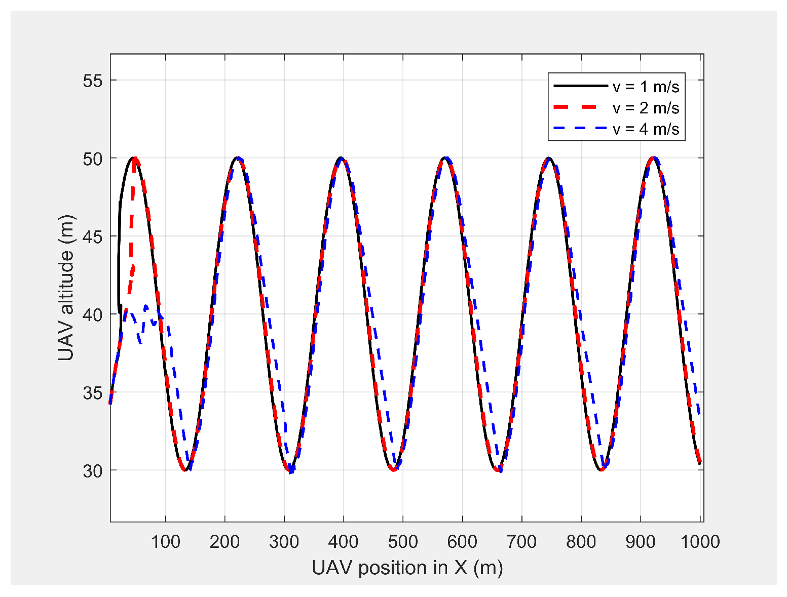 Sensors 21 04595 g011 550
