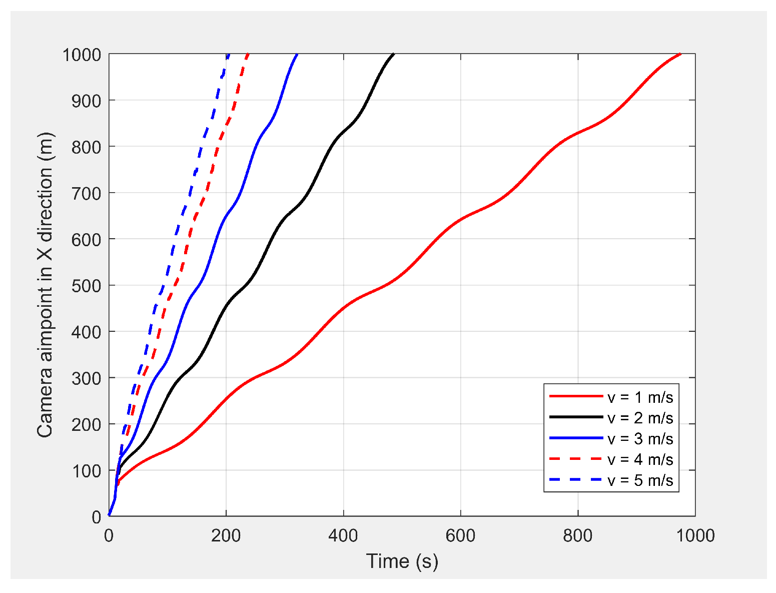 Sensors 21 04595 g012 550