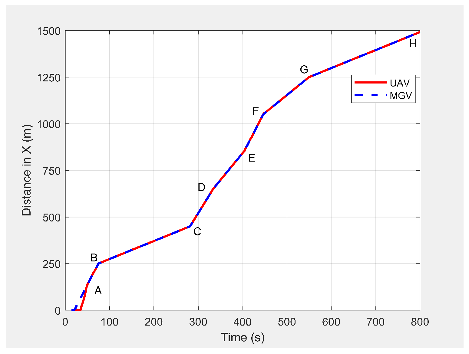 Sensors 21 04595 g013 550