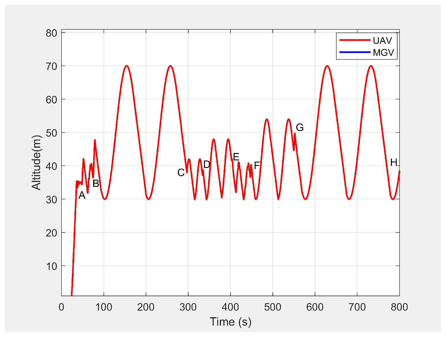 Sensors 21 04595 g014 550