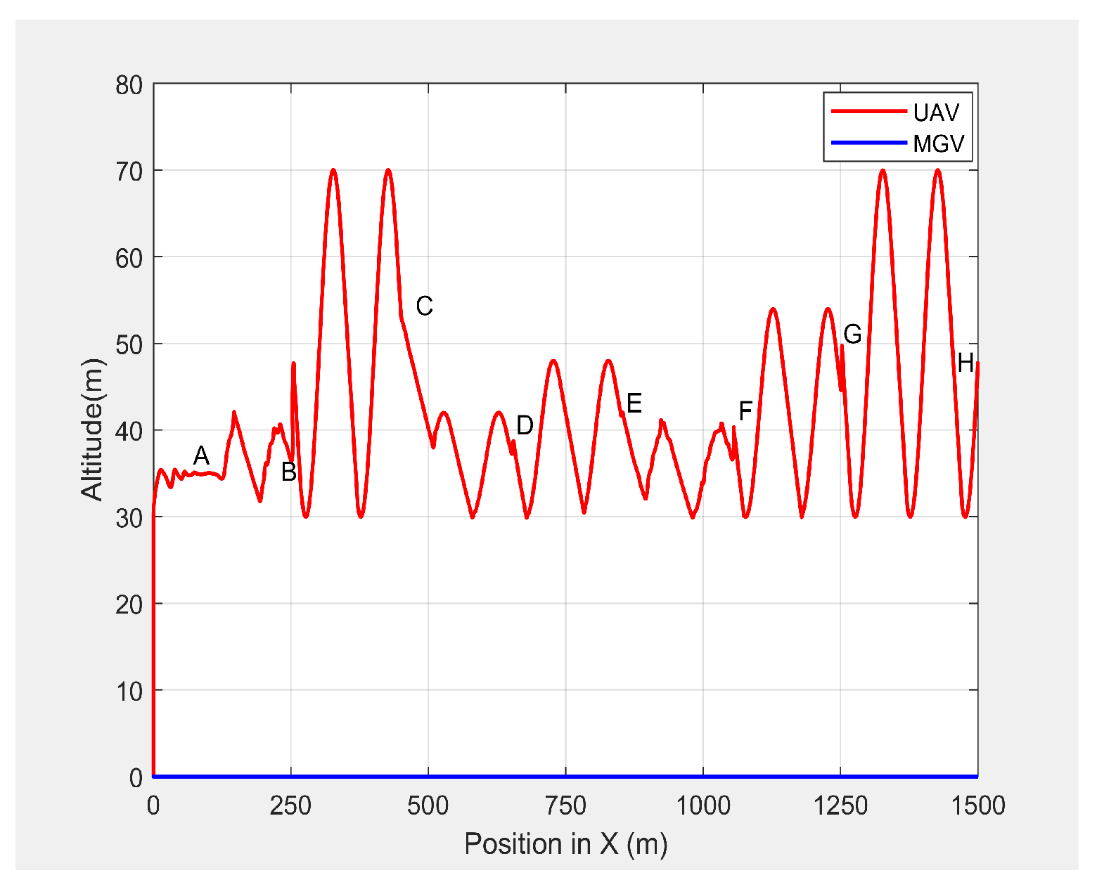 Sensors 21 04595 g015 550