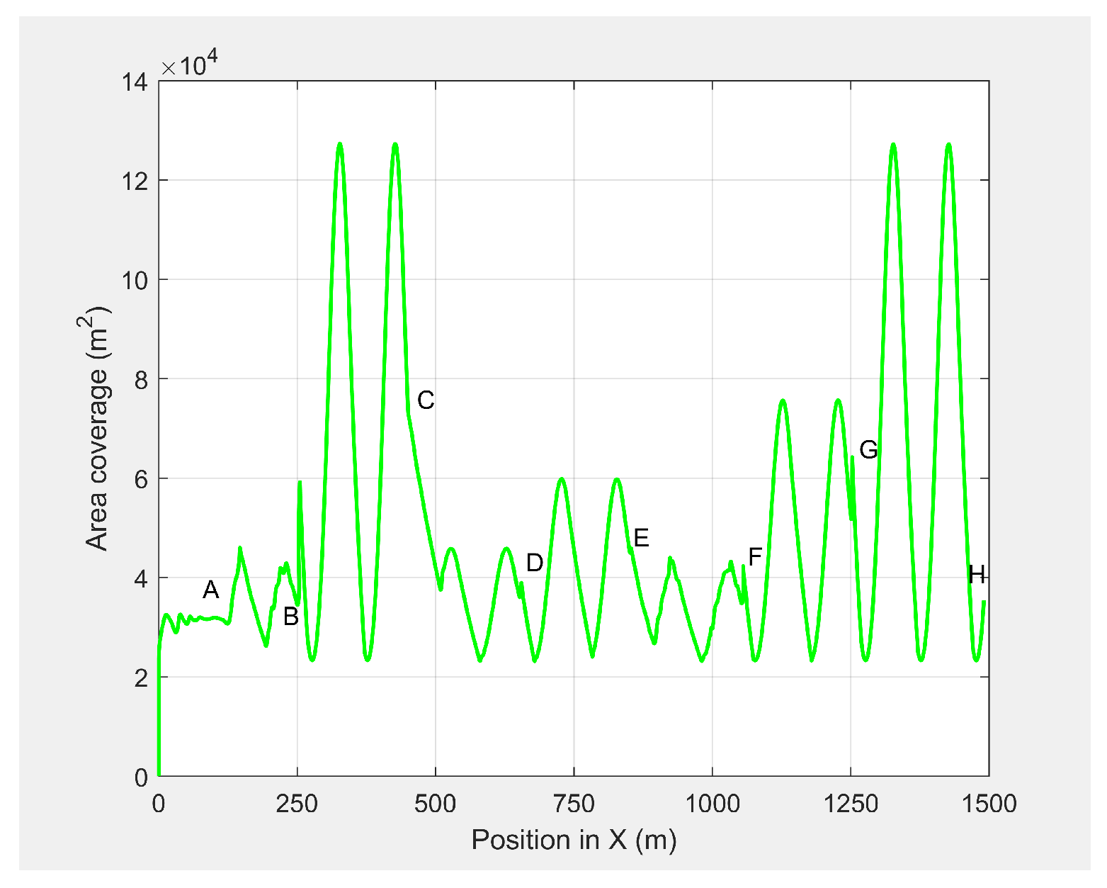 Sensors 21 04595 g016 550