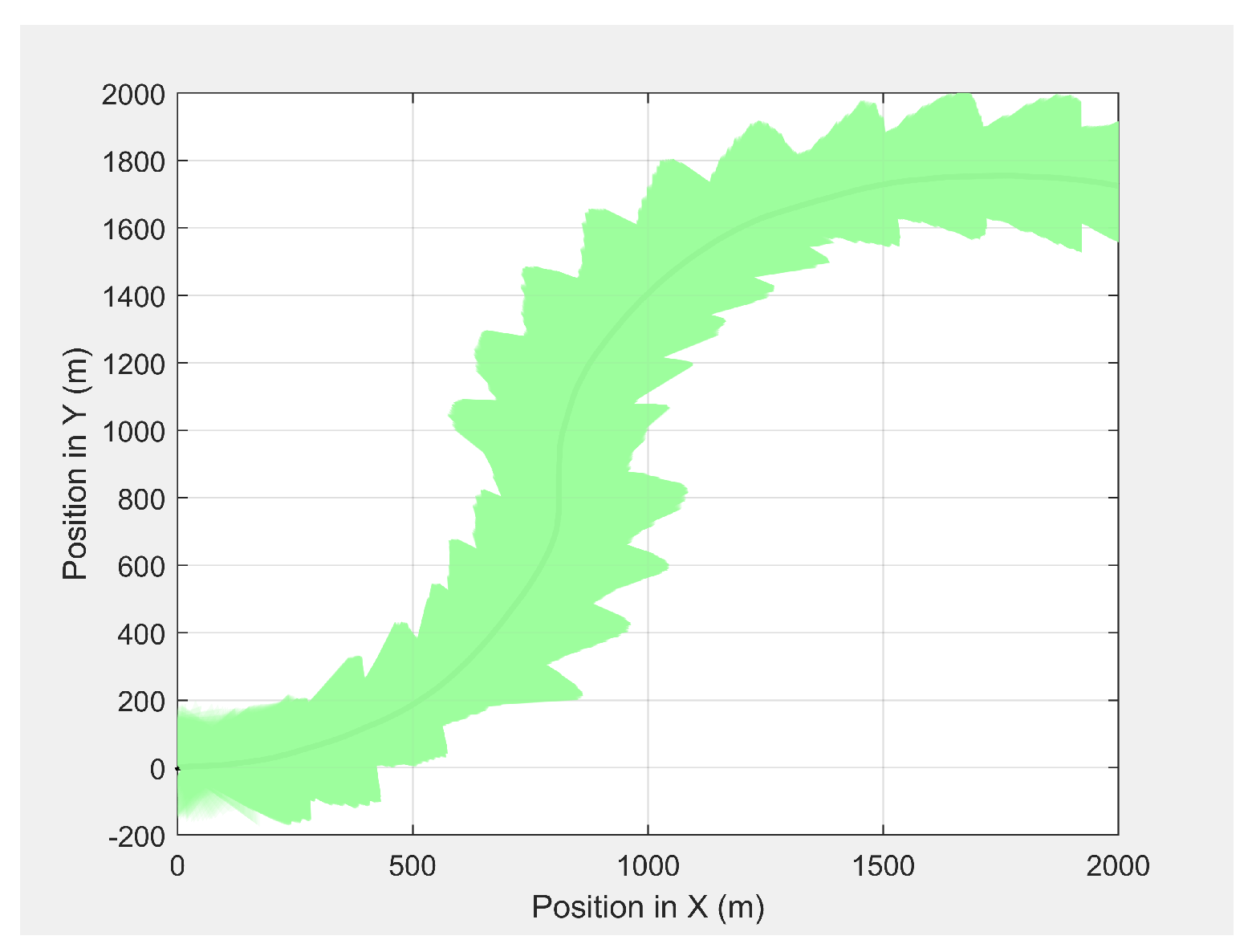 Sensors 21 04595 g018 550