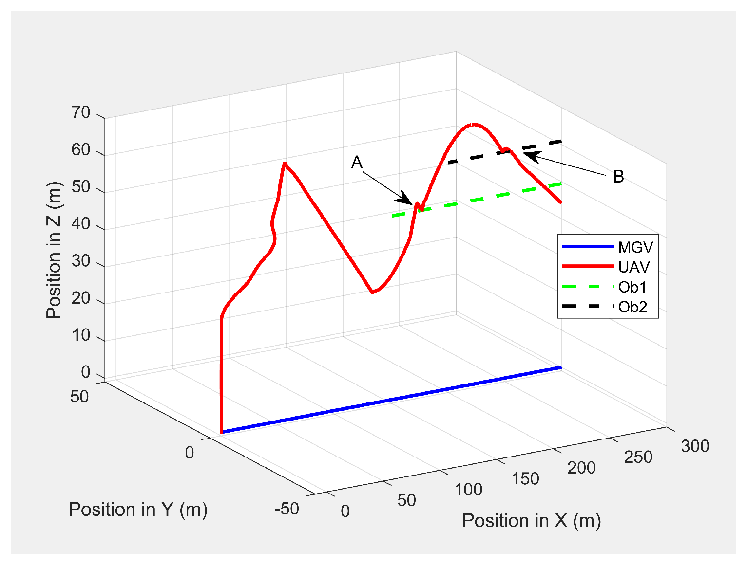 Sensors 21 04595 g023 550