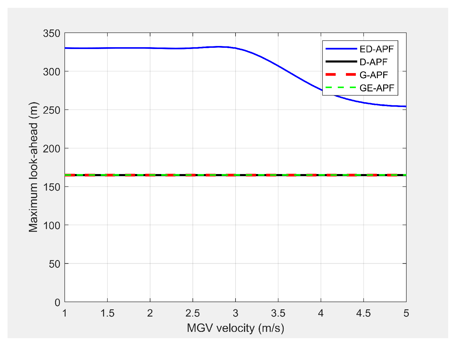 Sensors 21 04595 g027 550