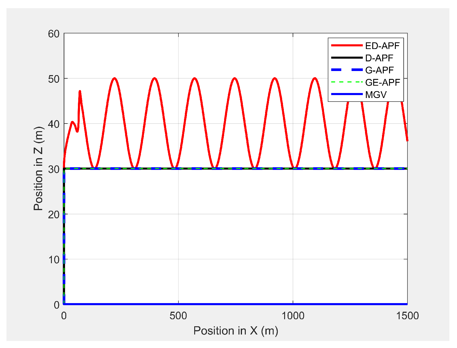 Sensors 21 04595 g031 550