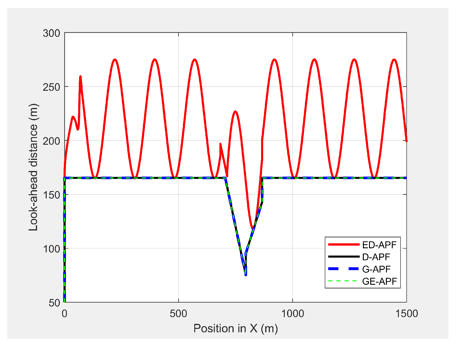 Sensors 21 04595 g032 550