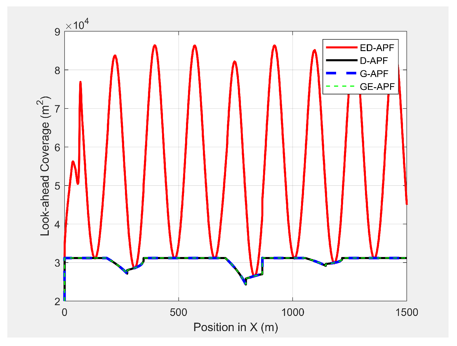 Sensors 21 04595 g033 550