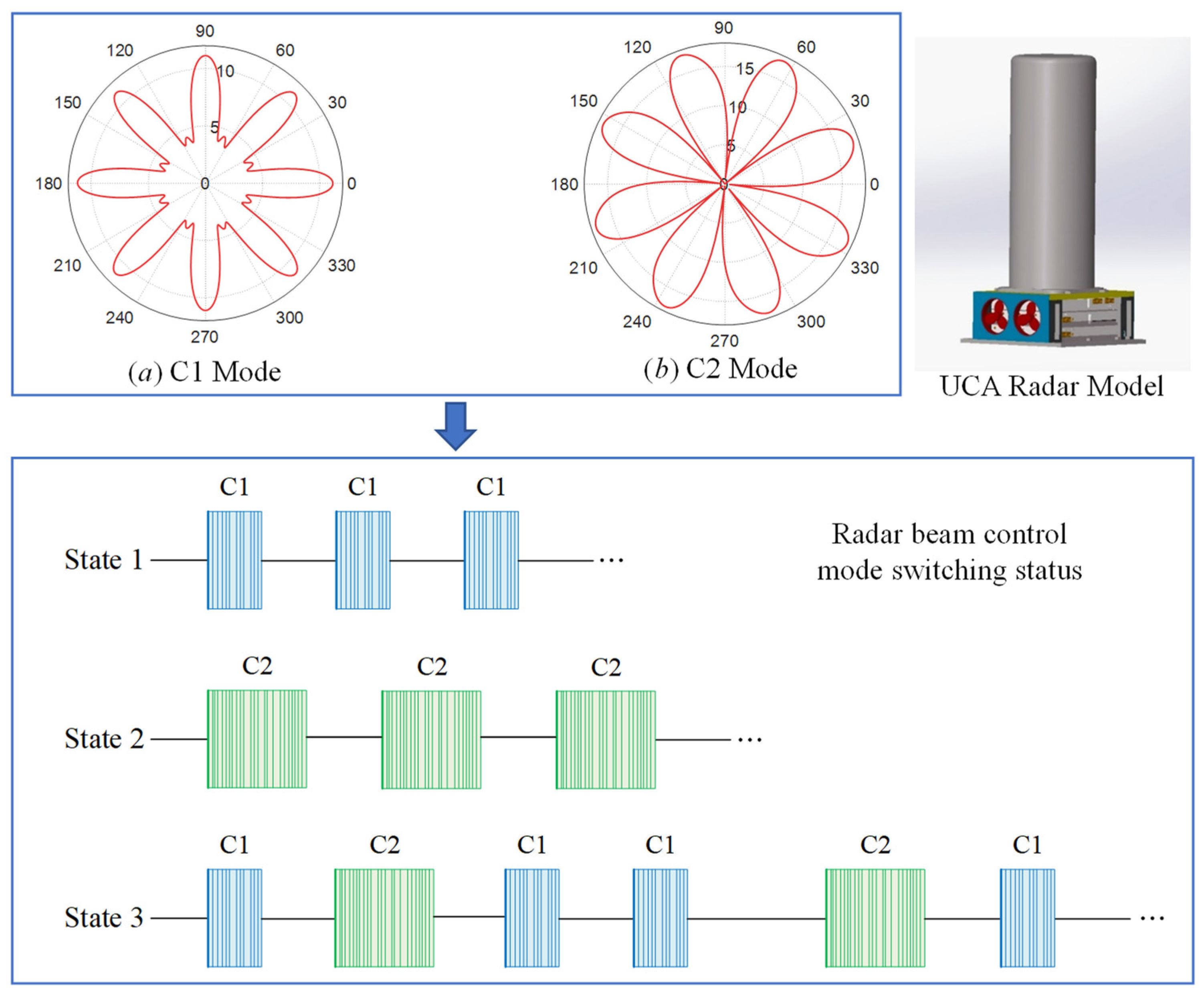 Sensors 21 04596 g001 550