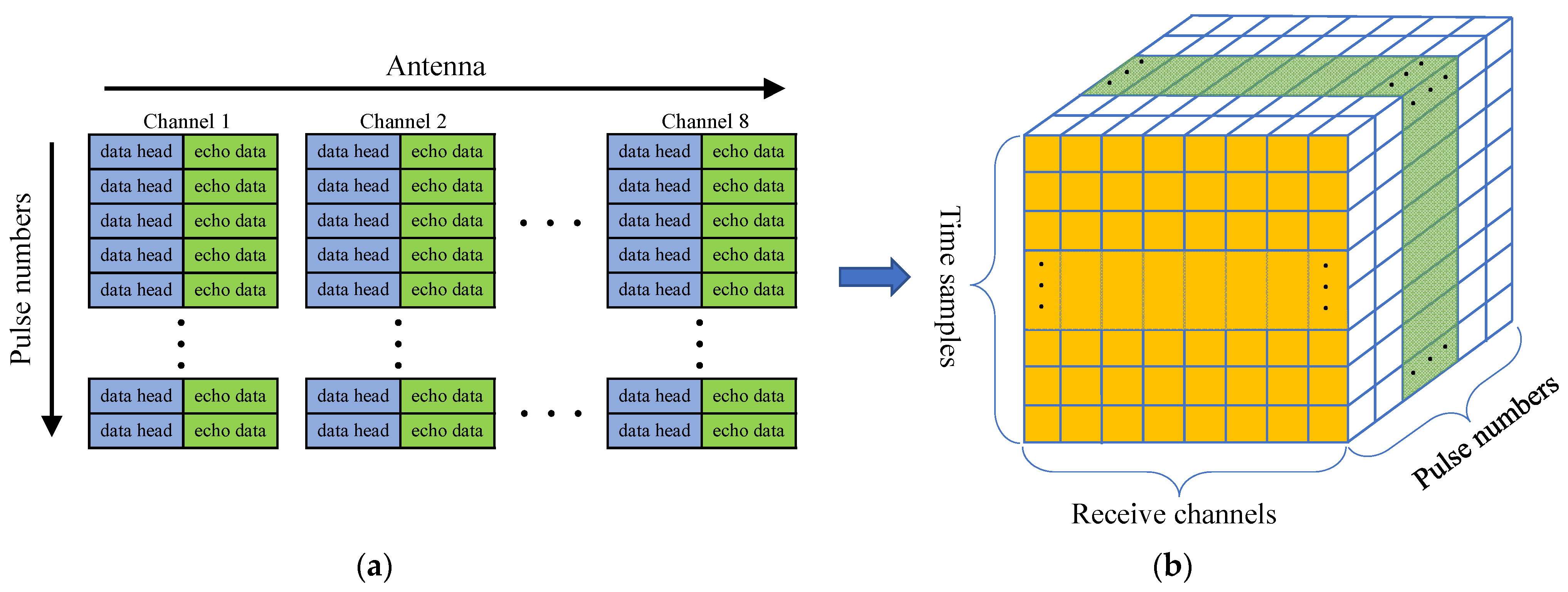 Sensors 21 04596 g003 550