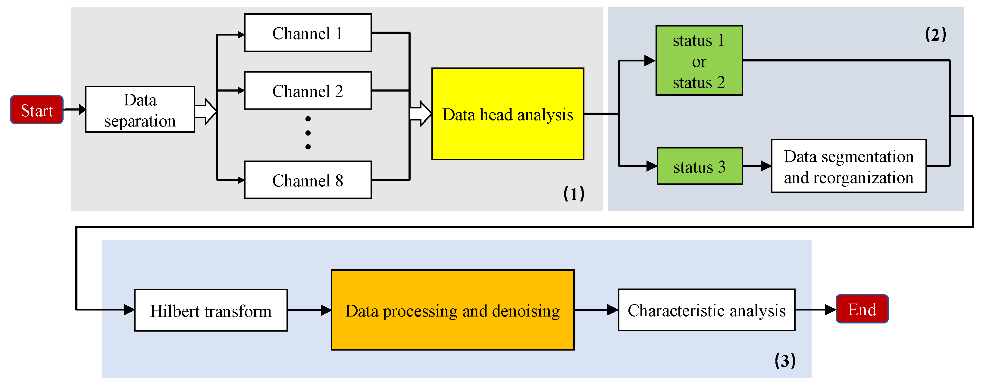 Sensors 21 04596 g004 550