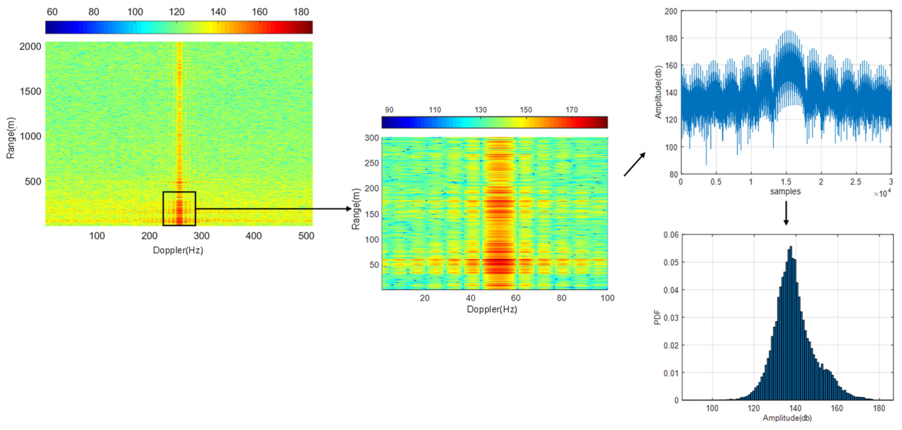 Sensors 21 04596 g006 550