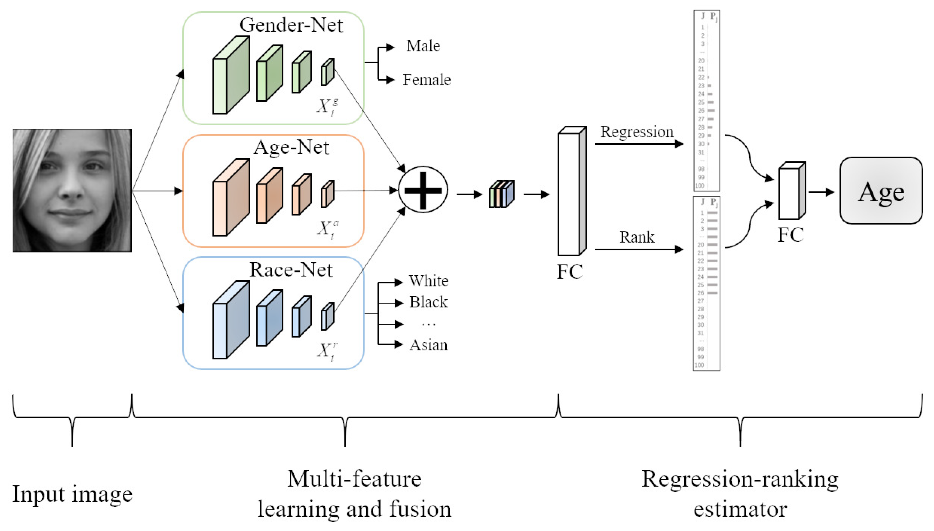 Sensors 21 04597 g002 550
