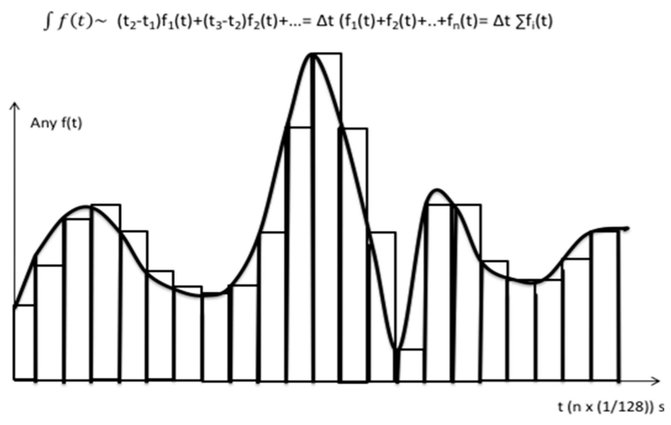 Sensors 21 04601 g004