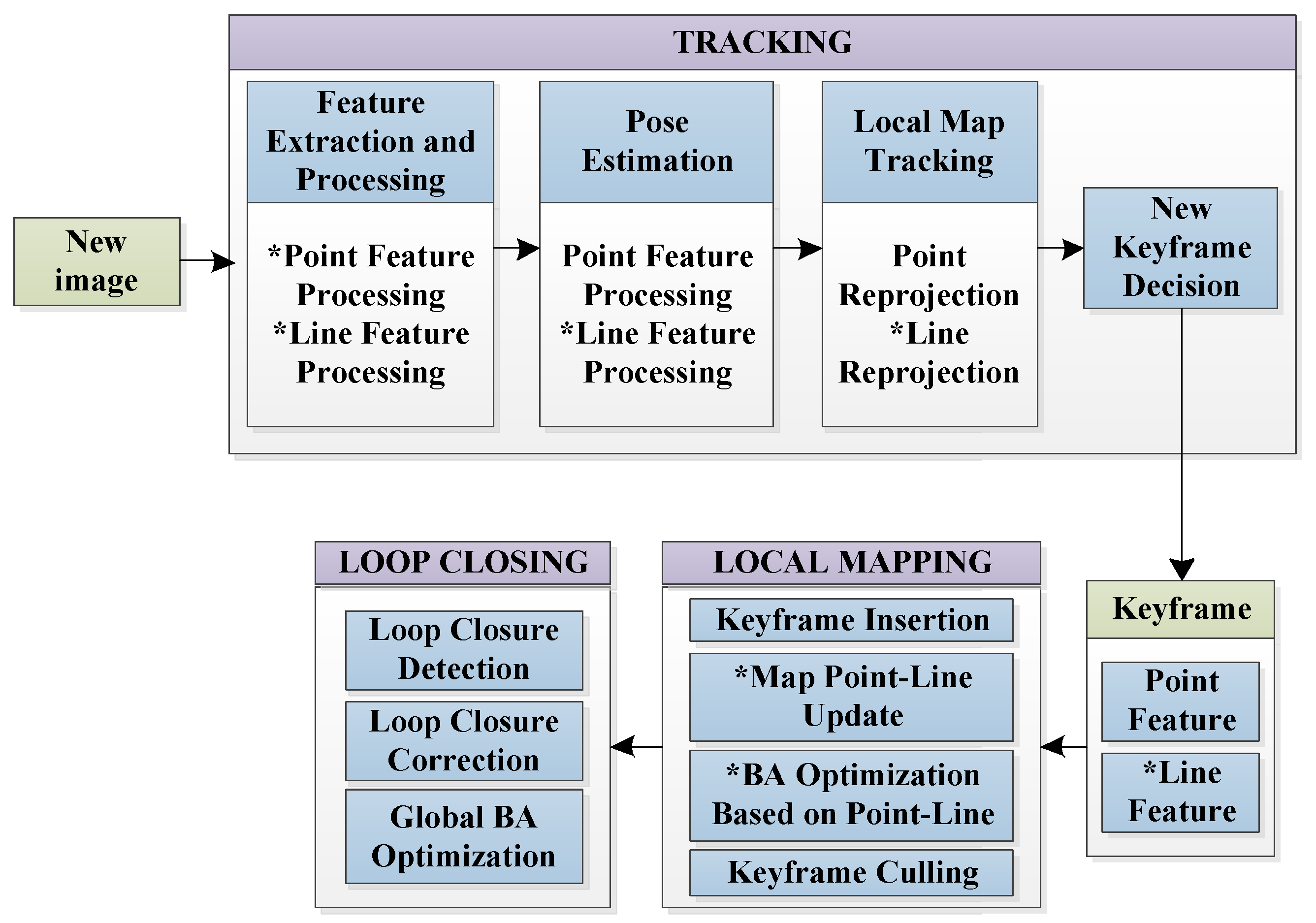 Sensors 21 04604 g003 550