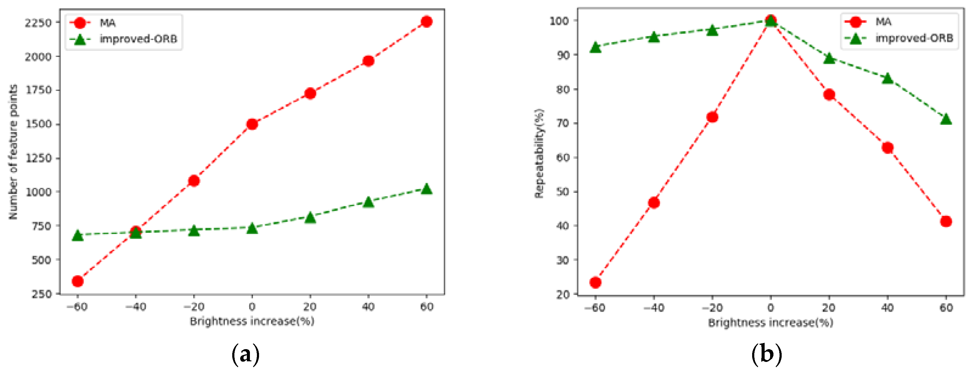 Sensors 21 04604 g010 550