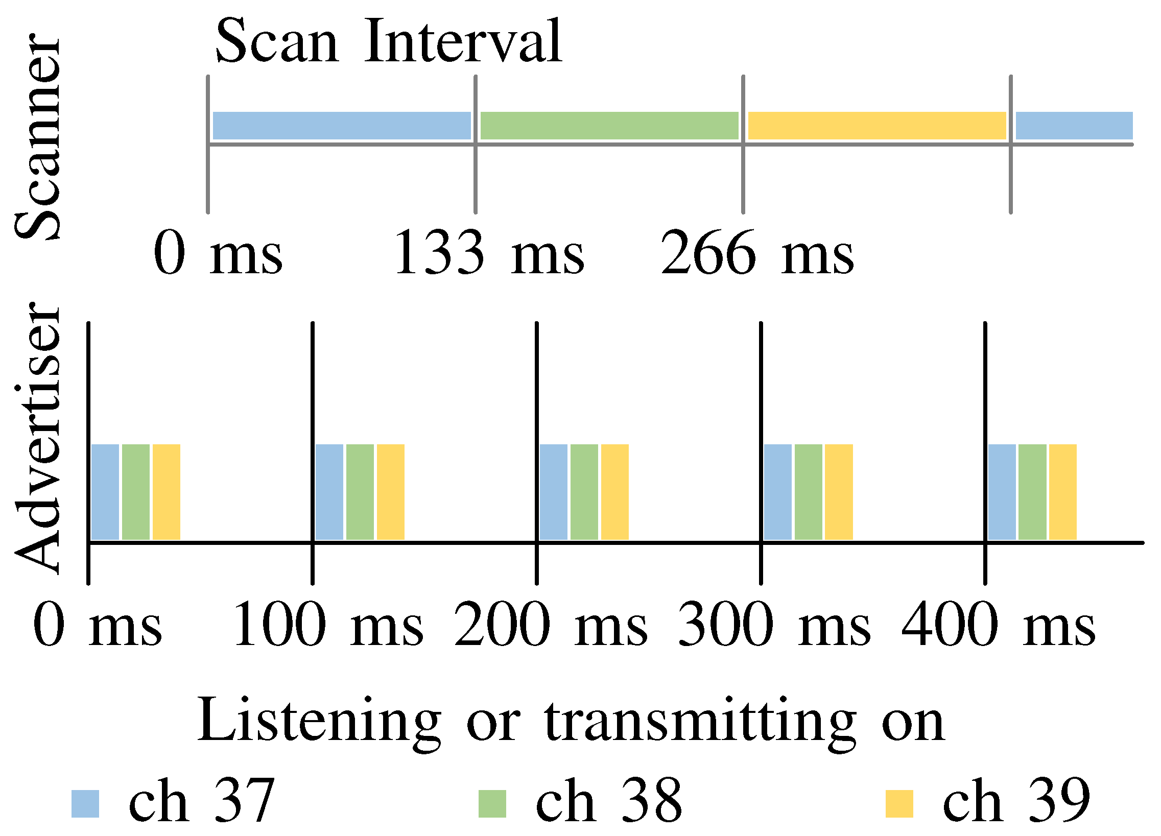 Sensors 21 04605 g001 550