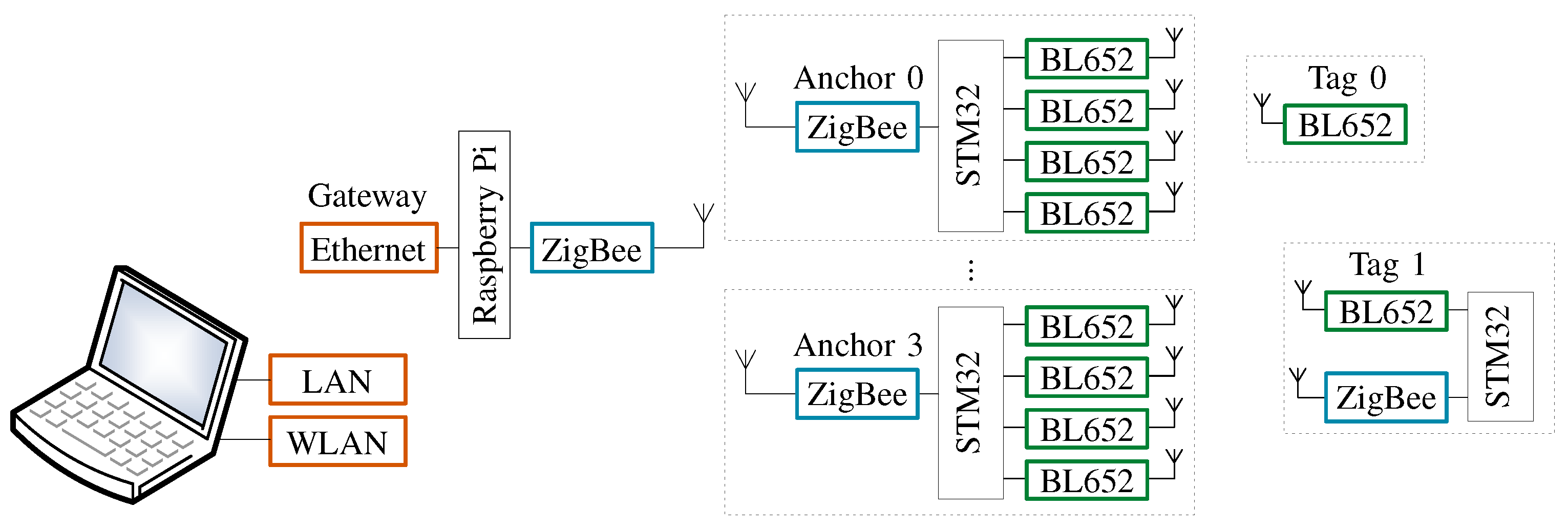 Sensors 21 04605 g002 550