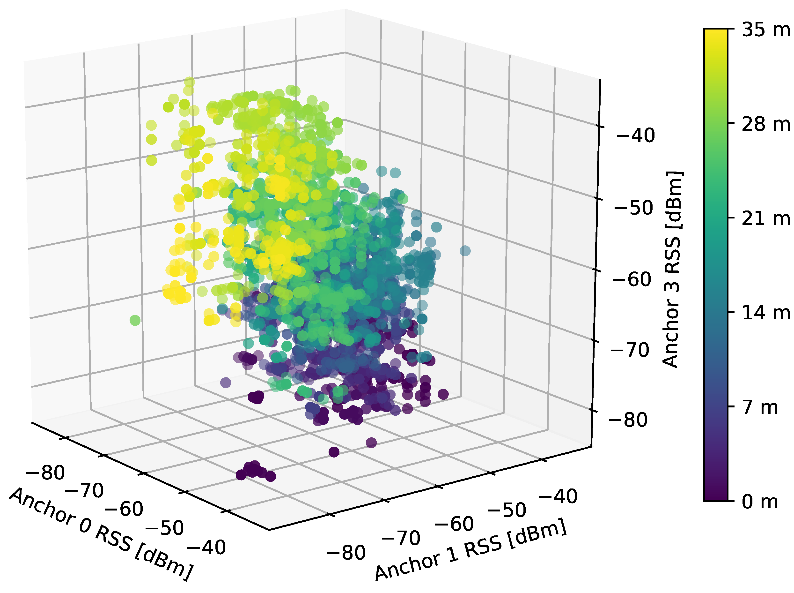 Sensors 21 04605 g005 550
