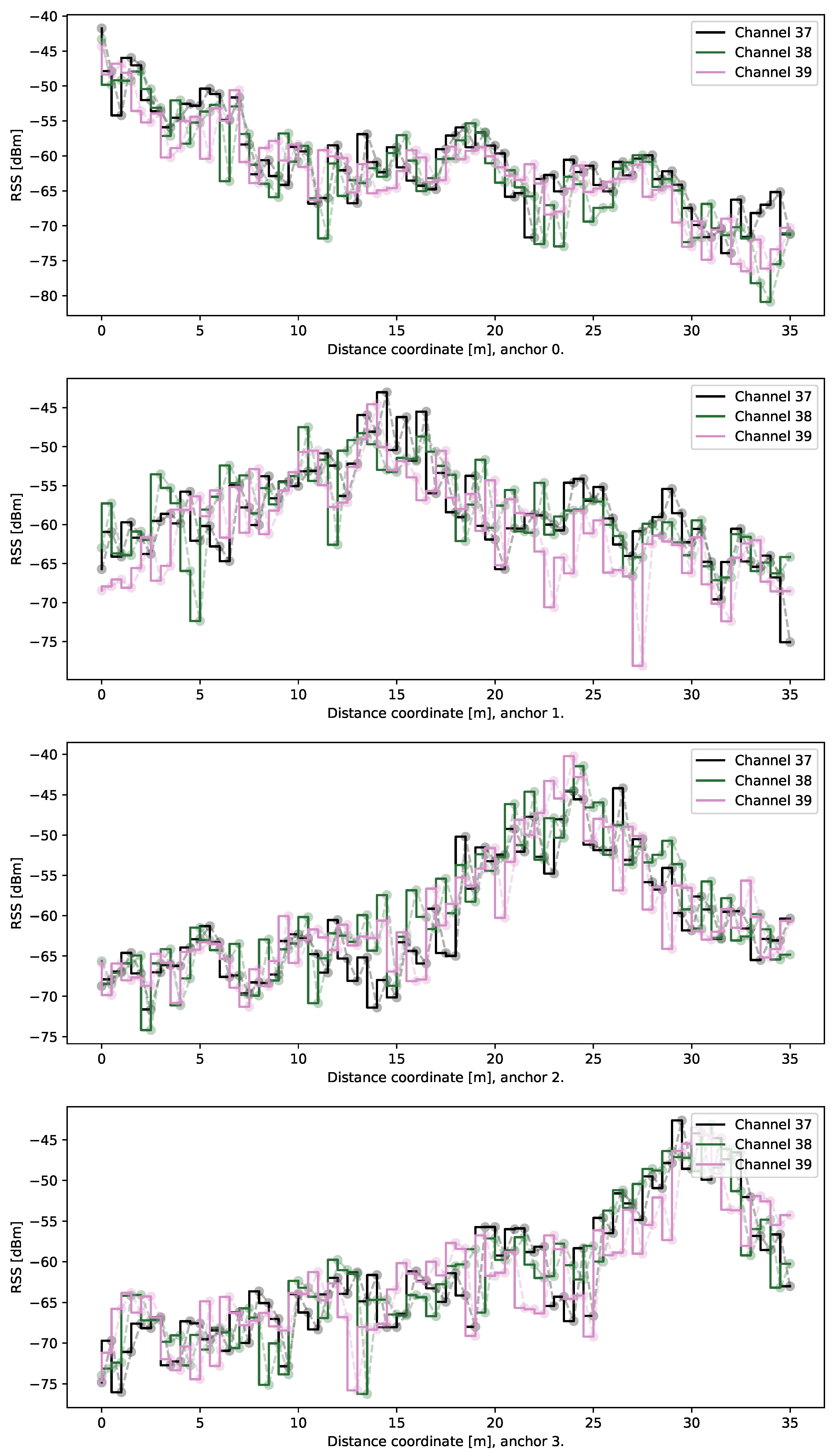 Sensors 21 04605 g006 550