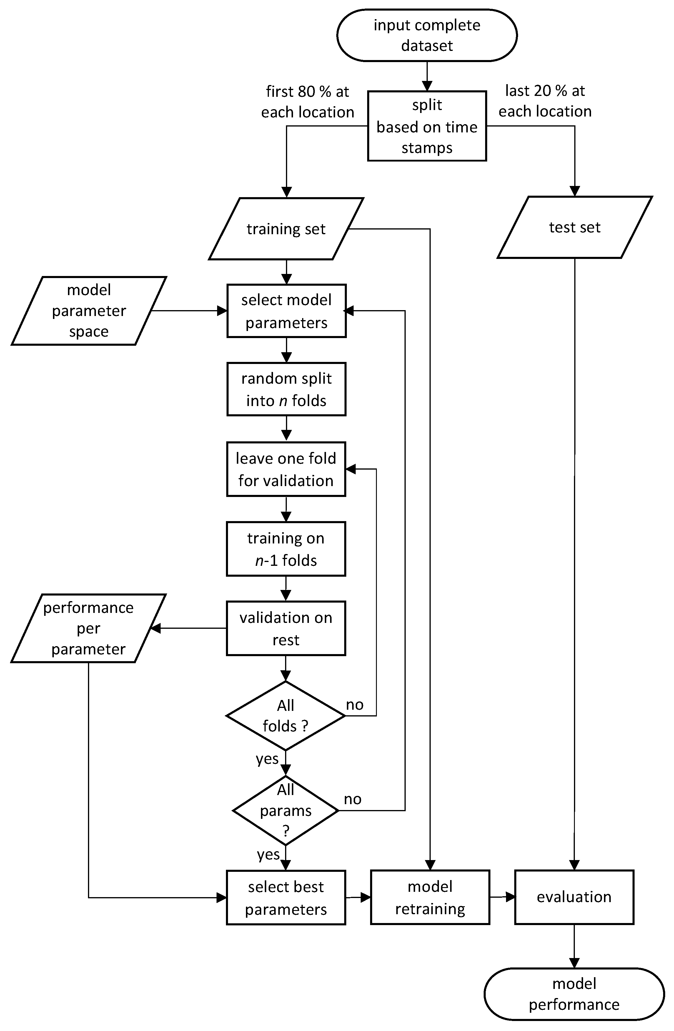 Sensors 21 04605 g007 550