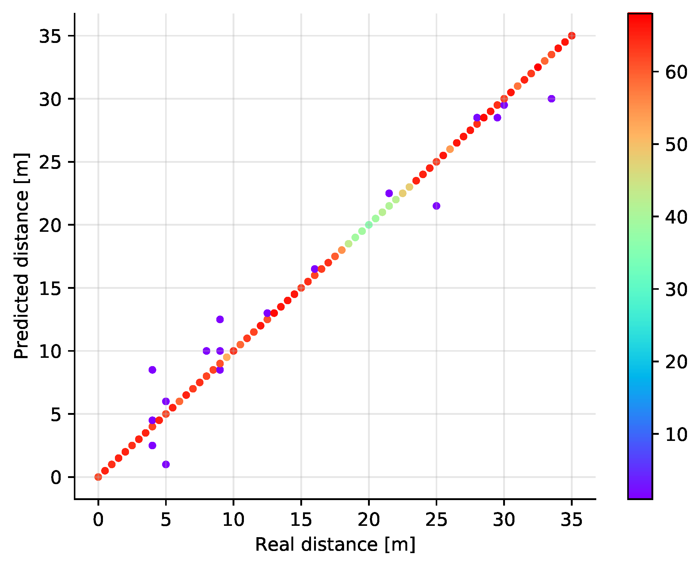 Sensors 21 04605 g008 550