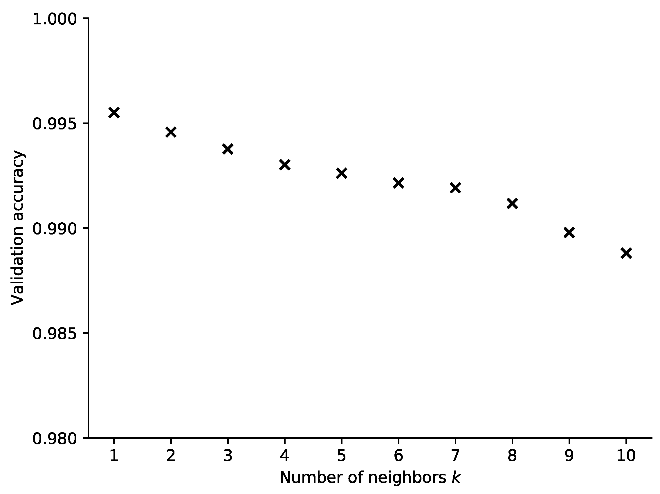 Sensors 21 04605 g009 550