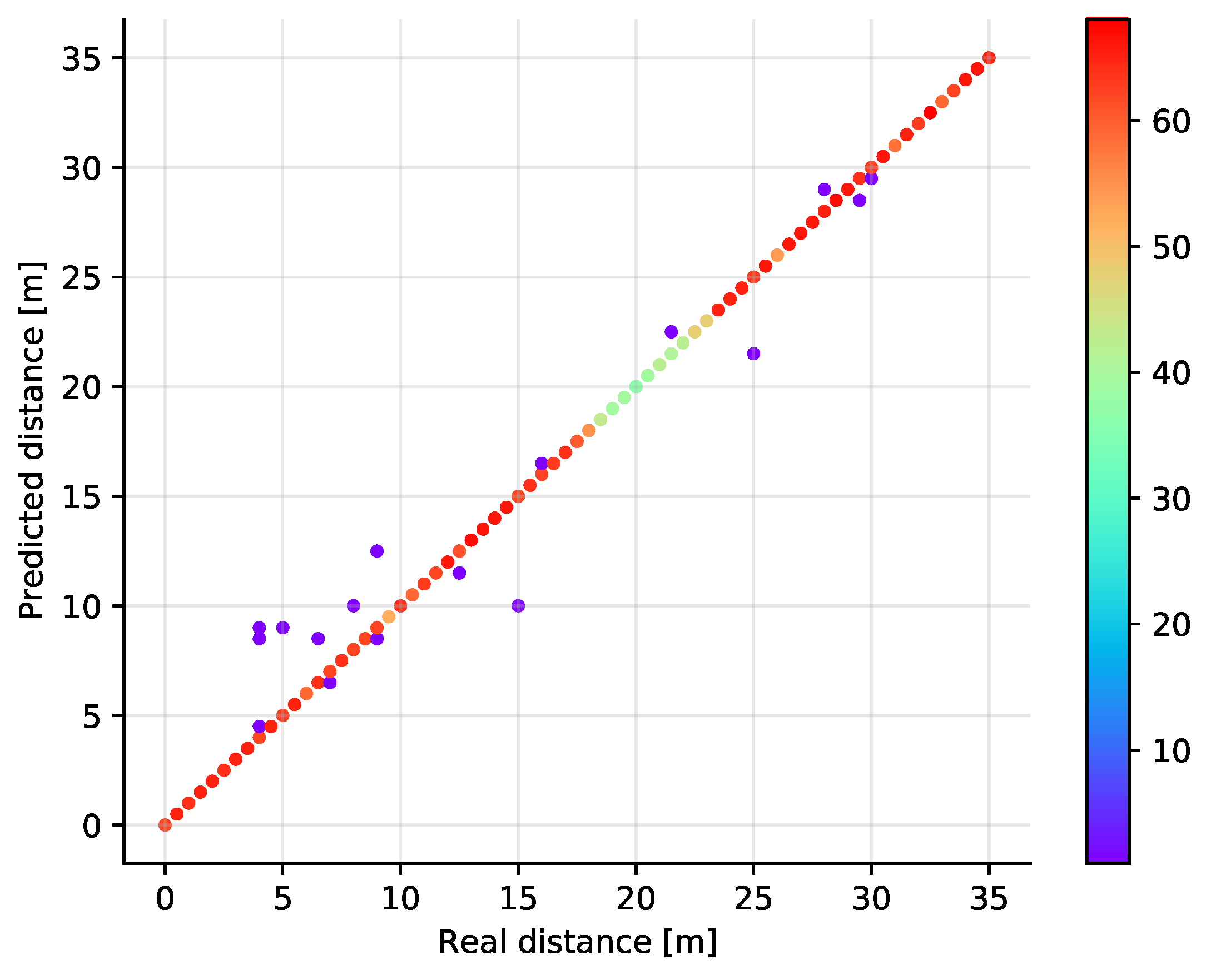 Sensors 21 04605 g010 550